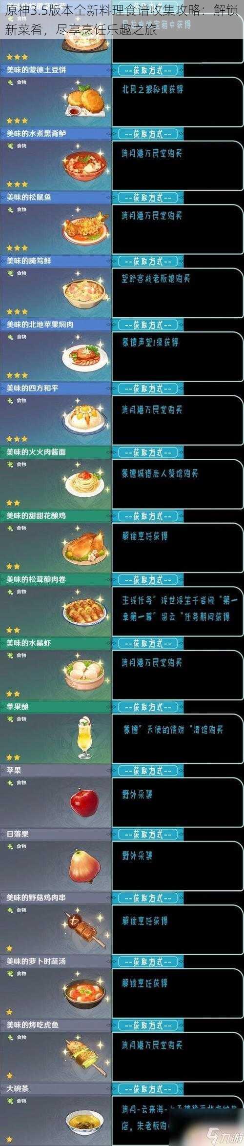 原神3.5版本全新料理食谱收集攻略：解锁新菜肴，尽享烹饪乐趣之旅