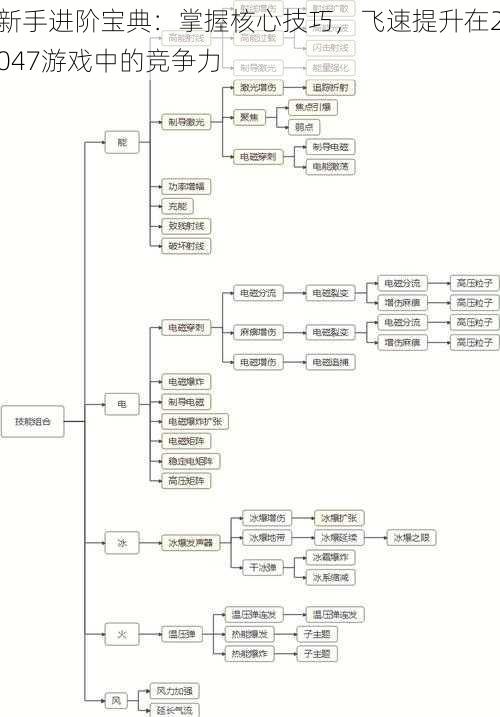 新手进阶宝典：掌握核心技巧，飞速提升在2047游戏中的竞争力