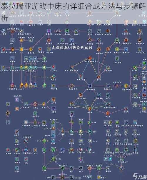 泰拉瑞亚游戏中床的详细合成方法与步骤解析