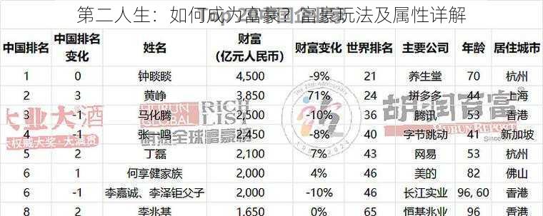 第二人生：如何成为富豪？富豪玩法及属性详解