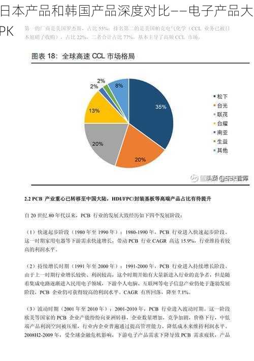 日本产品和韩国产品深度对比——电子产品大 PK