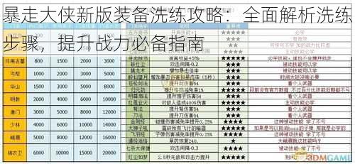 暴走大侠新版装备洗练攻略：全面解析洗练步骤，提升战力必备指南