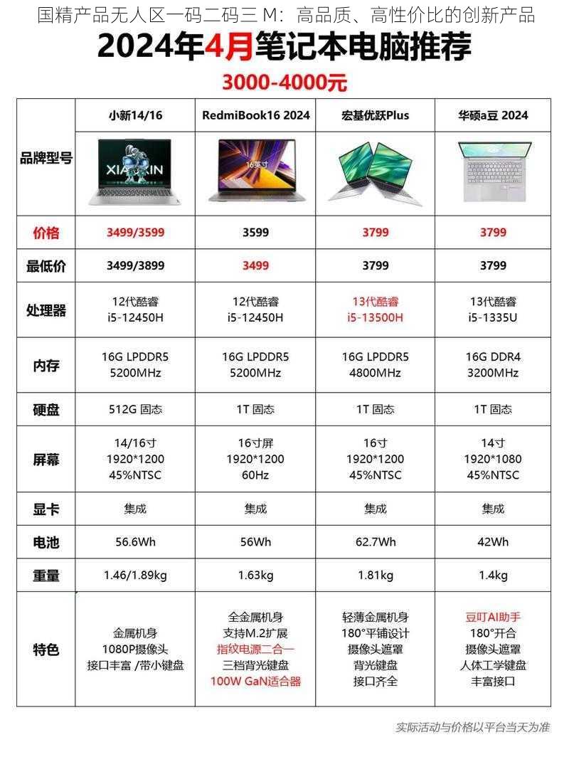 国精产品无人区一码二码三 M：高品质、高性价比的创新产品