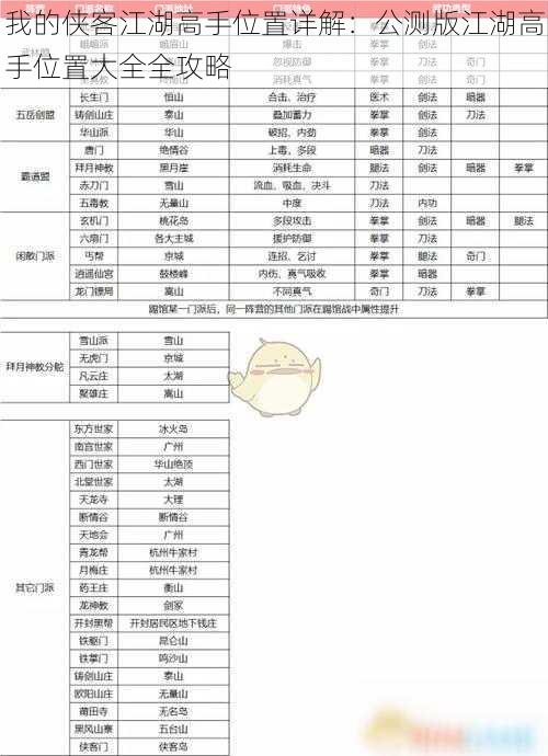 我的侠客江湖高手位置详解：公测版江湖高手位置大全全攻略