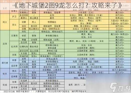 《地下城堡2图9龙怎么打？攻略来了》