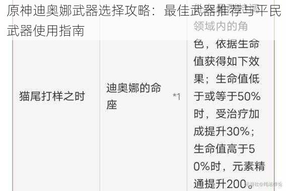 原神迪奥娜武器选择攻略：最佳武器推荐与平民武器使用指南