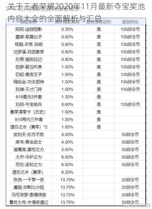 关于王者荣耀2020年11月最新夺宝奖池内容大全的全面解析与汇总