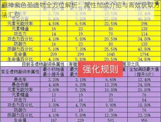 原神紫色圣遗物全方位解析：属性加成介绍与高效获取方法汇总