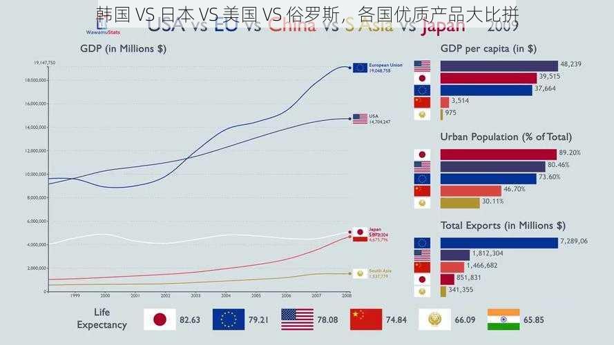 韩国 VS 日本 VS 美国 VS 俗罗斯，各国优质产品大比拼