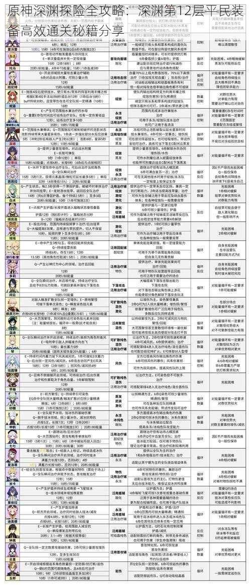 原神深渊探险全攻略：深渊第12层平民装备高效通关秘籍分享