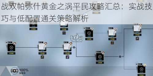 战双帕弥什黄金之涡平民攻略汇总：实战技巧与低配置通关策略解析