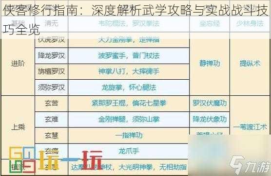 侠客修行指南：深度解析武学攻略与实战战斗技巧全览