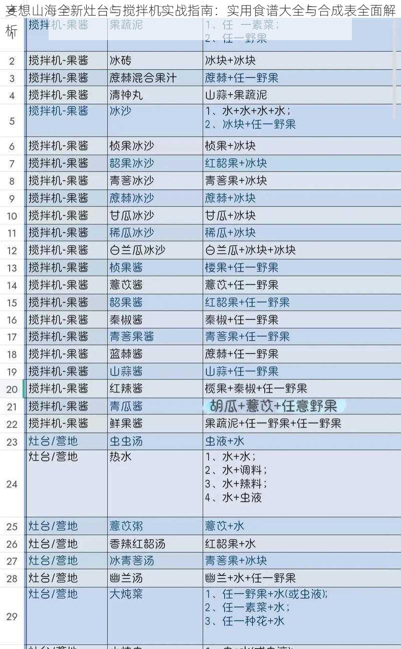 妄想山海全新灶台与搅拌机实战指南：实用食谱大全与合成表全面解析