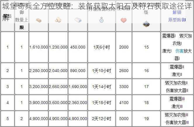 城堡奇兵全方位攻略：装备获取太阳石及符石获取途径详解