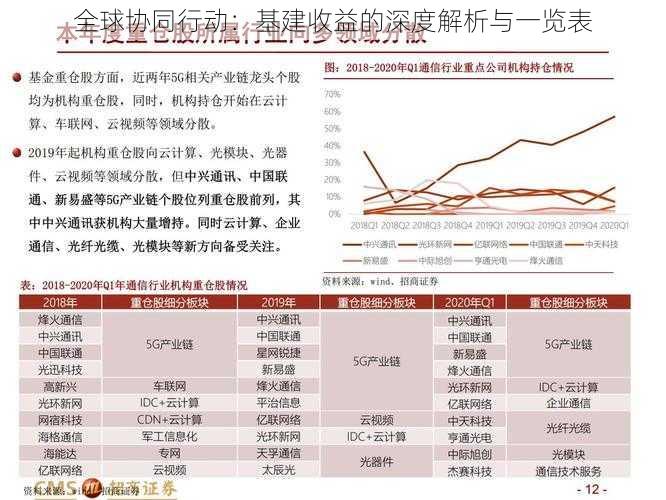 全球协同行动：基建收益的深度解析与一览表