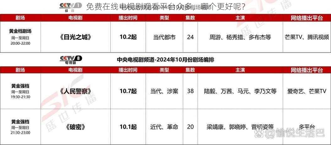 免费在线电视剧观看平台众多，哪个更好呢？