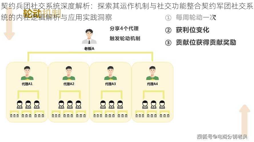 契约兵团社交系统深度解析：探索其运作机制与社交功能整合契约军团社交系统的内在逻辑解析与应用实践洞察