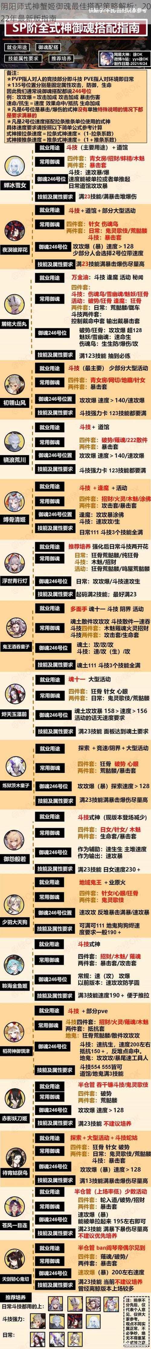 阴阳师式神蟹姬御魂最佳搭配策略解析：2022年最新版指南