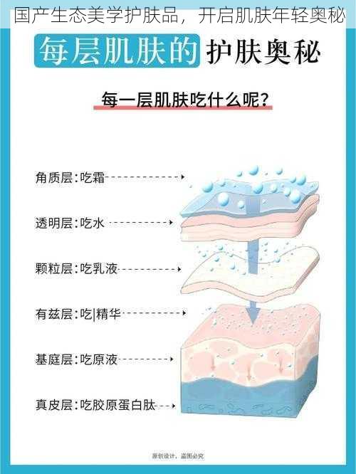 国产生态美学护肤品，开启肌肤年轻奥秘