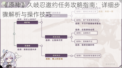 《原神》久岐忍邀约任务攻略指南：详细步骤解析与操作技巧