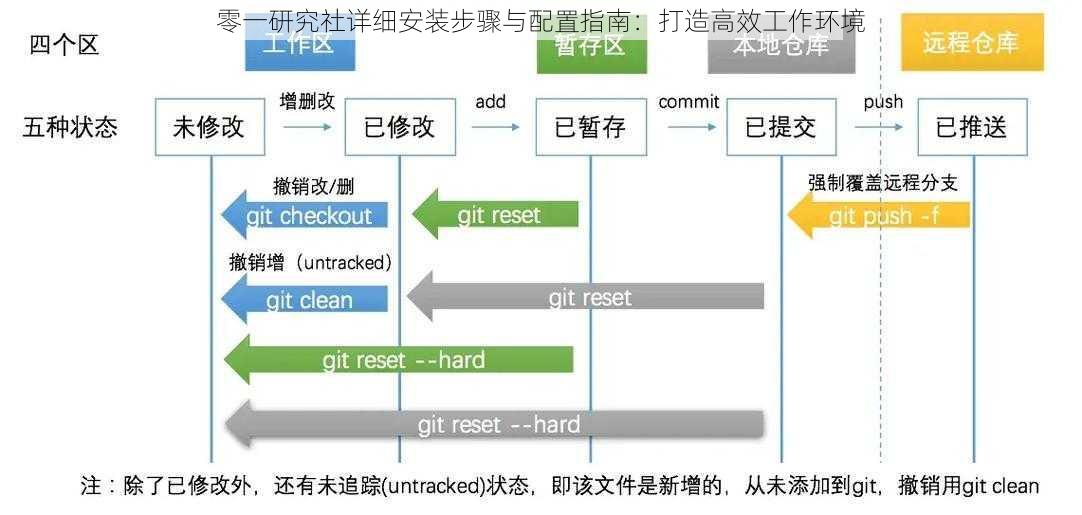 零一研究社详细安装步骤与配置指南：打造高效工作环境