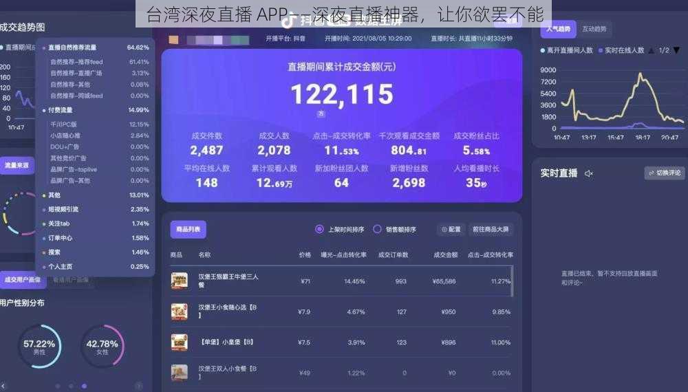 台湾深夜直播 APP——深夜直播神器，让你欲罢不能