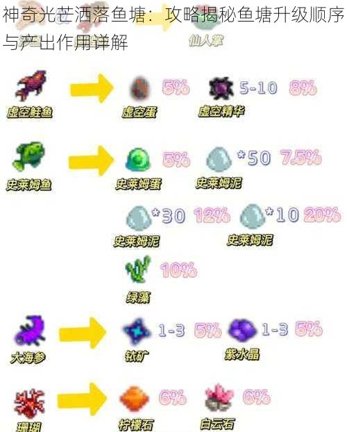 神奇光芒洒落鱼塘：攻略揭秘鱼塘升级顺序与产出作用详解