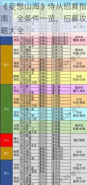 《妄想山海》侍从招募指南：全条件一览，招募攻略大全