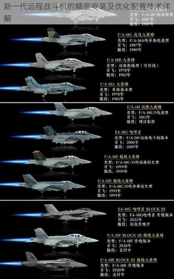 新一代远程战斗机的精密安装及优化配置技术详解