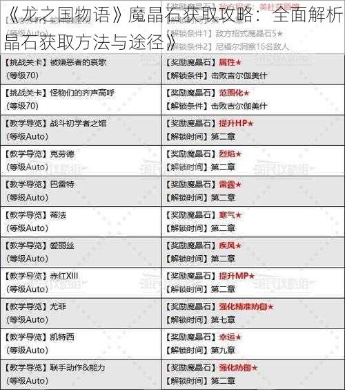 《龙之国物语》魔晶石获取攻略：全面解析晶石获取方法与途径》