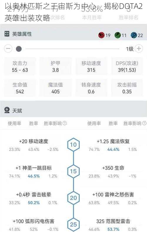 以奥林匹斯之王宙斯为中心，揭秘DOTA2英雄出装攻略