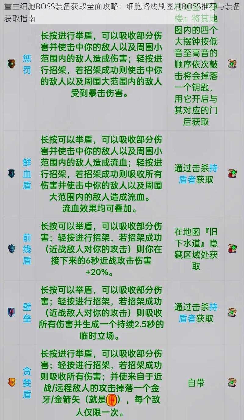 重生细胞BOSS装备获取全面攻略：细胞路线刷图刷BOSS推荐与装备获取指南