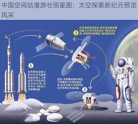 中国空间站漫游壮丽星图：太空探索新纪元预览风采