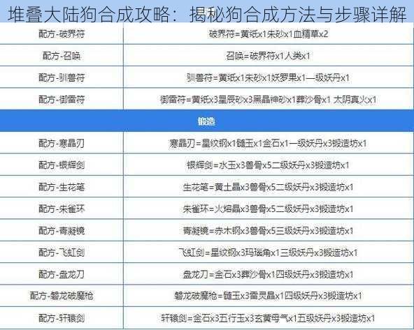 堆叠大陆狗合成攻略：揭秘狗合成方法与步骤详解