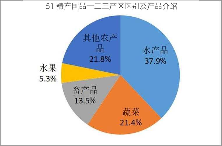 51 精产国品一二三产区区别及产品介绍