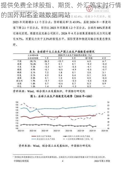 提供免费全球股指、期货、外汇等实时行情的国外知名金融数据网站