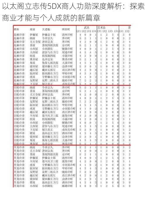 以太阁立志传5DX商人功勋深度解析：探索商业才能与个人成就的新篇章