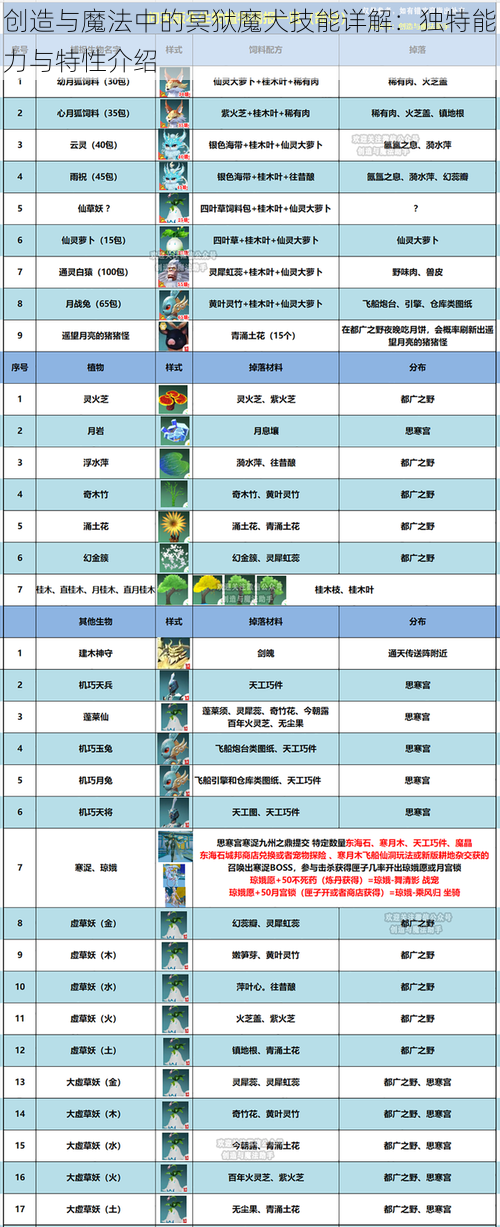 创造与魔法中的冥狱魔犬技能详解：独特能力与特性介绍