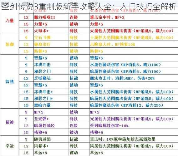 圣剑传说3重制版新手攻略大全：入门技巧全解析