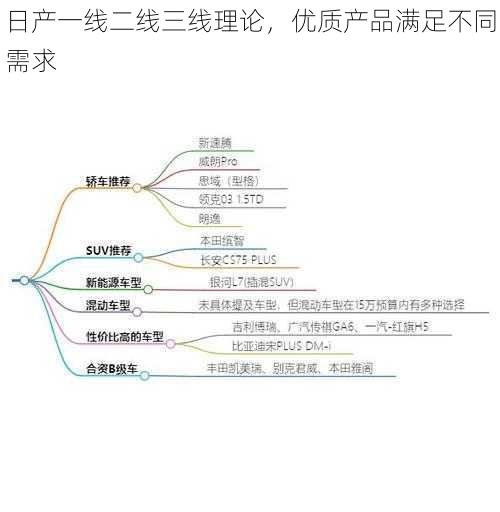 日产一线二线三线理论，优质产品满足不同需求