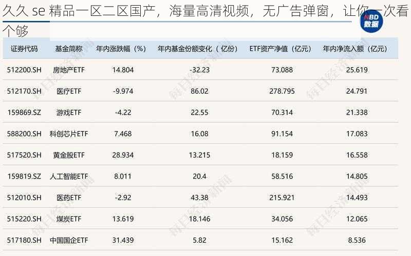 久久 se 精品一区二区国产，海量高清视频，无广告弹窗，让你一次看个够