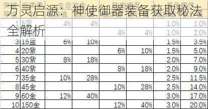 万灵启源：神使御器装备获取秘法全解析