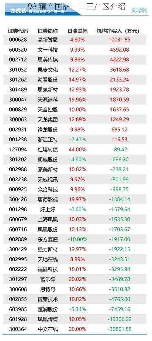 98 精产国品一二三产区介绍