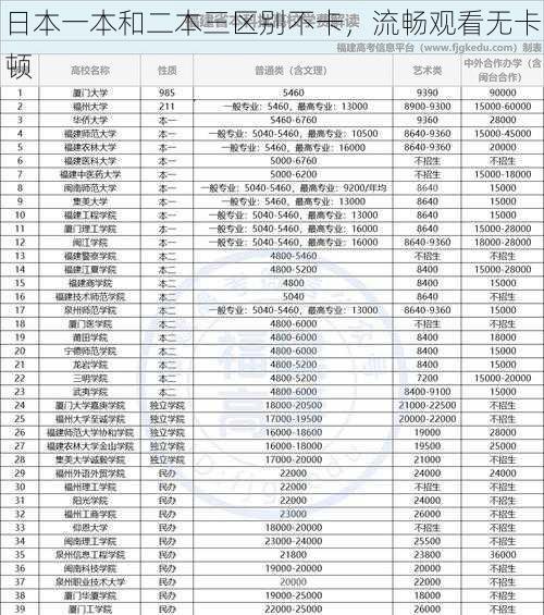 日本一本和二本三区别不卡，流畅观看无卡顿