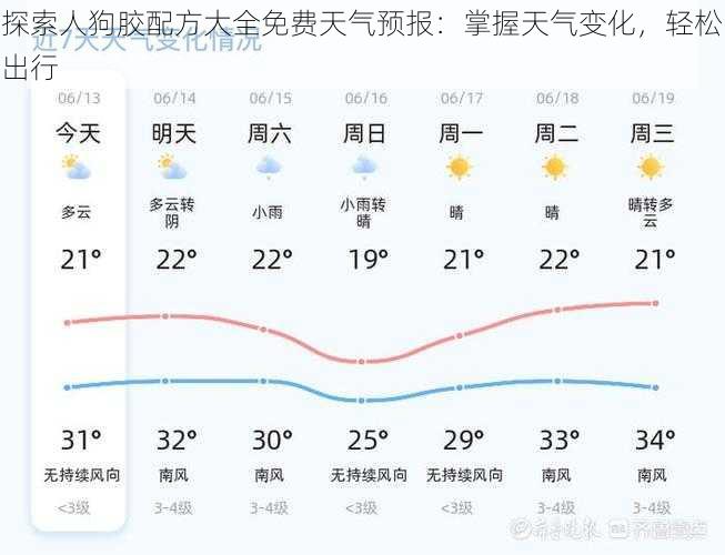 探索人狗胶配方大全免费天气预报：掌握天气变化，轻松出行