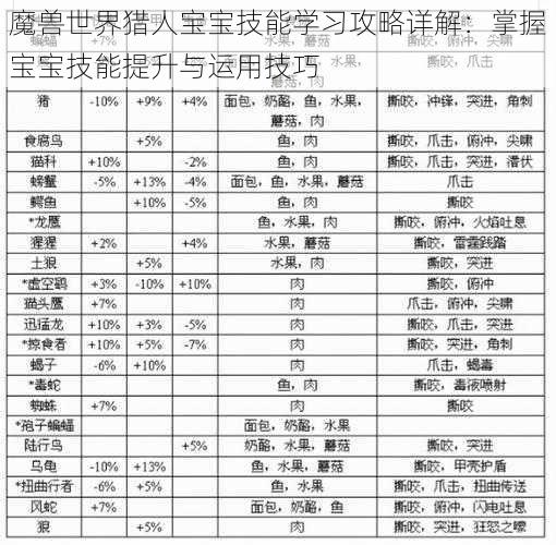 魔兽世界猎人宝宝技能学习攻略详解：掌握宝宝技能提升与运用技巧