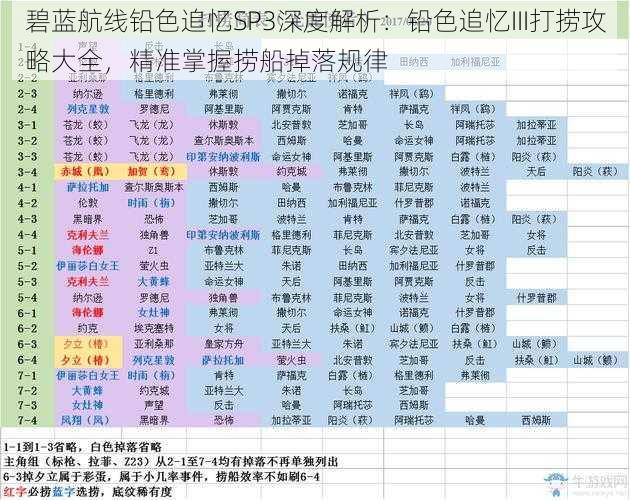 碧蓝航线铅色追忆SP3深度解析：铅色追忆III打捞攻略大全，精准掌握捞船掉落规律