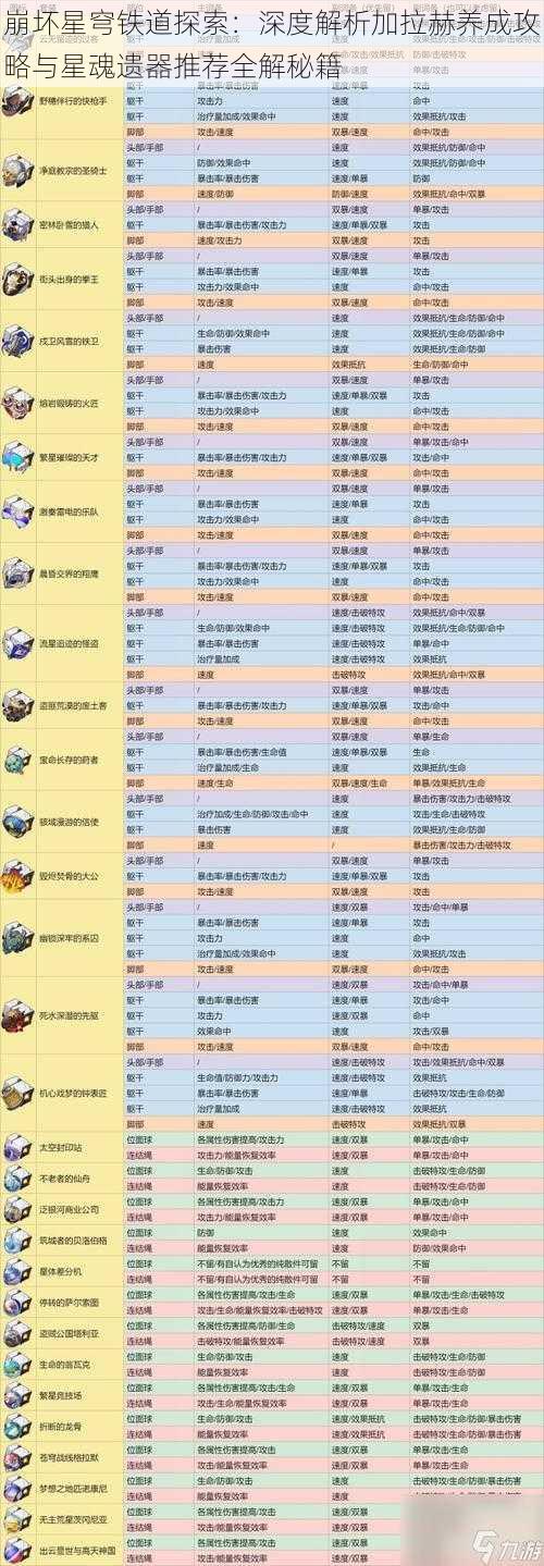 崩坏星穹铁道探索：深度解析加拉赫养成攻略与星魂遗器推荐全解秘籍