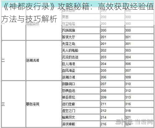 《神都夜行录》攻略秘籍：高效获取经验值方法与技巧解析