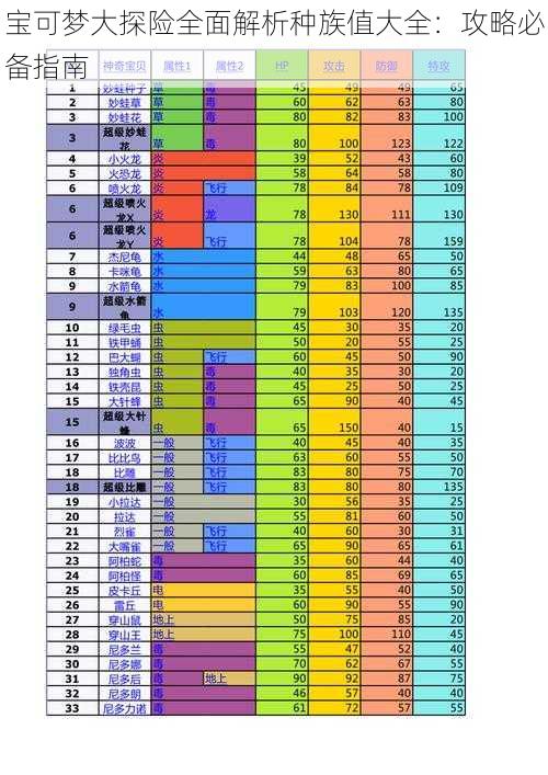 宝可梦大探险全面解析种族值大全：攻略必备指南